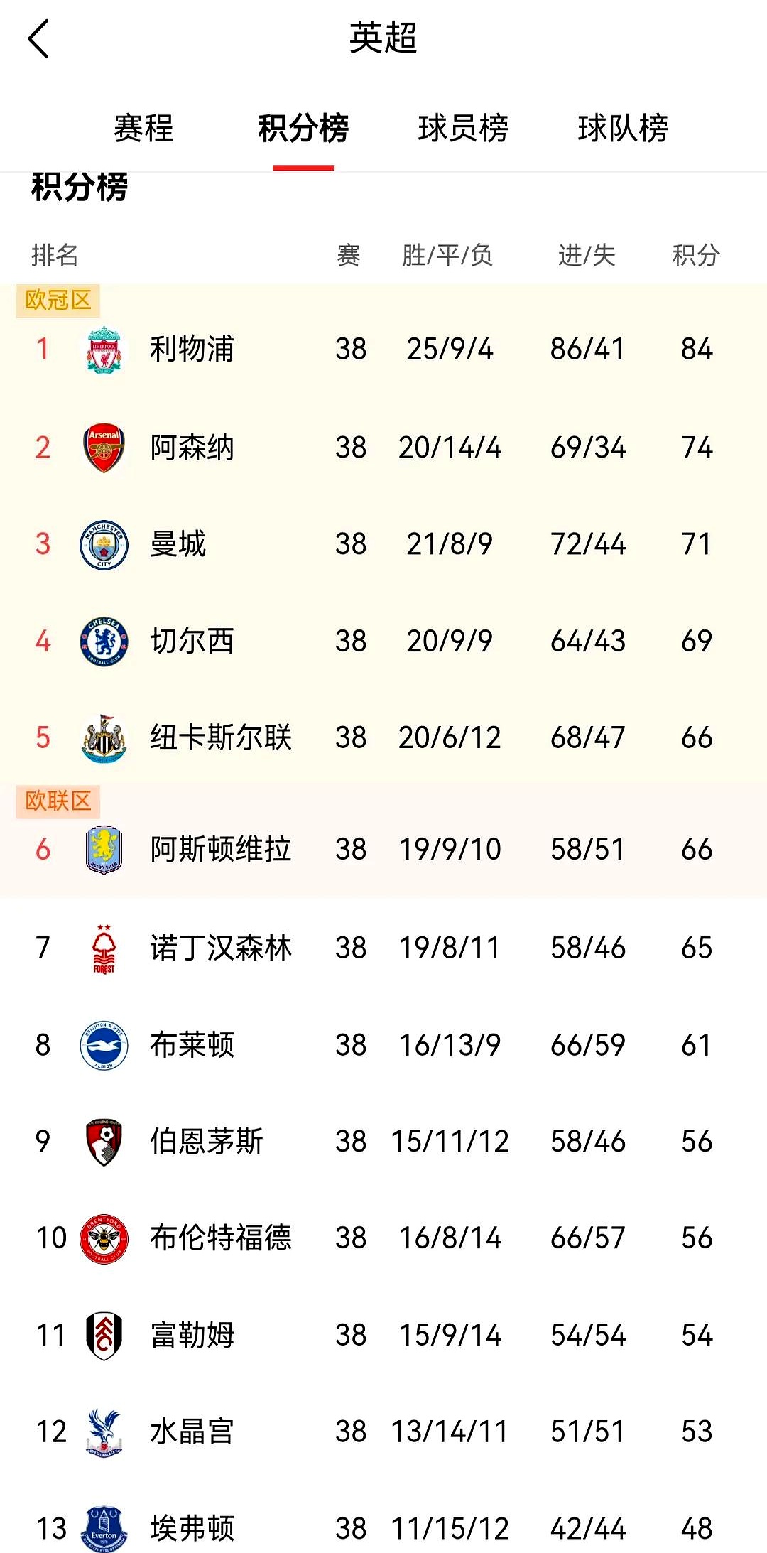 开云体育app-关于英超强队角逐激烈，争夺亚冠联赛资格角力不休的信息