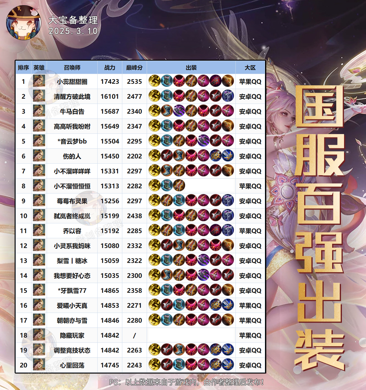 开云下载-王者荣耀官方发布赛后数据，表现引争议